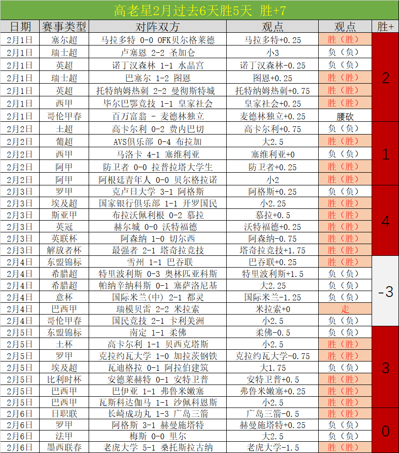 利物浦夺冠,曼城遗憾失,万博manbetx体育平台,万博manbetx体育平台,万博体育官网,万博体育app下载,ManBetX,SPORTS